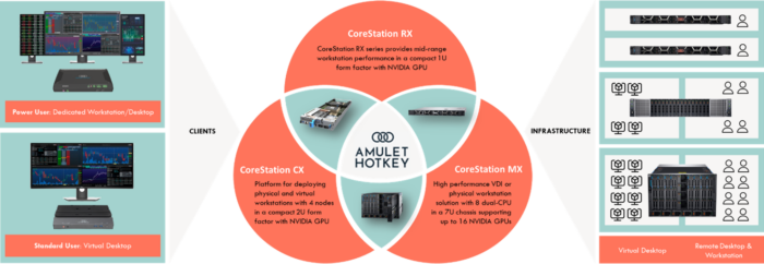 remote desktop solutions